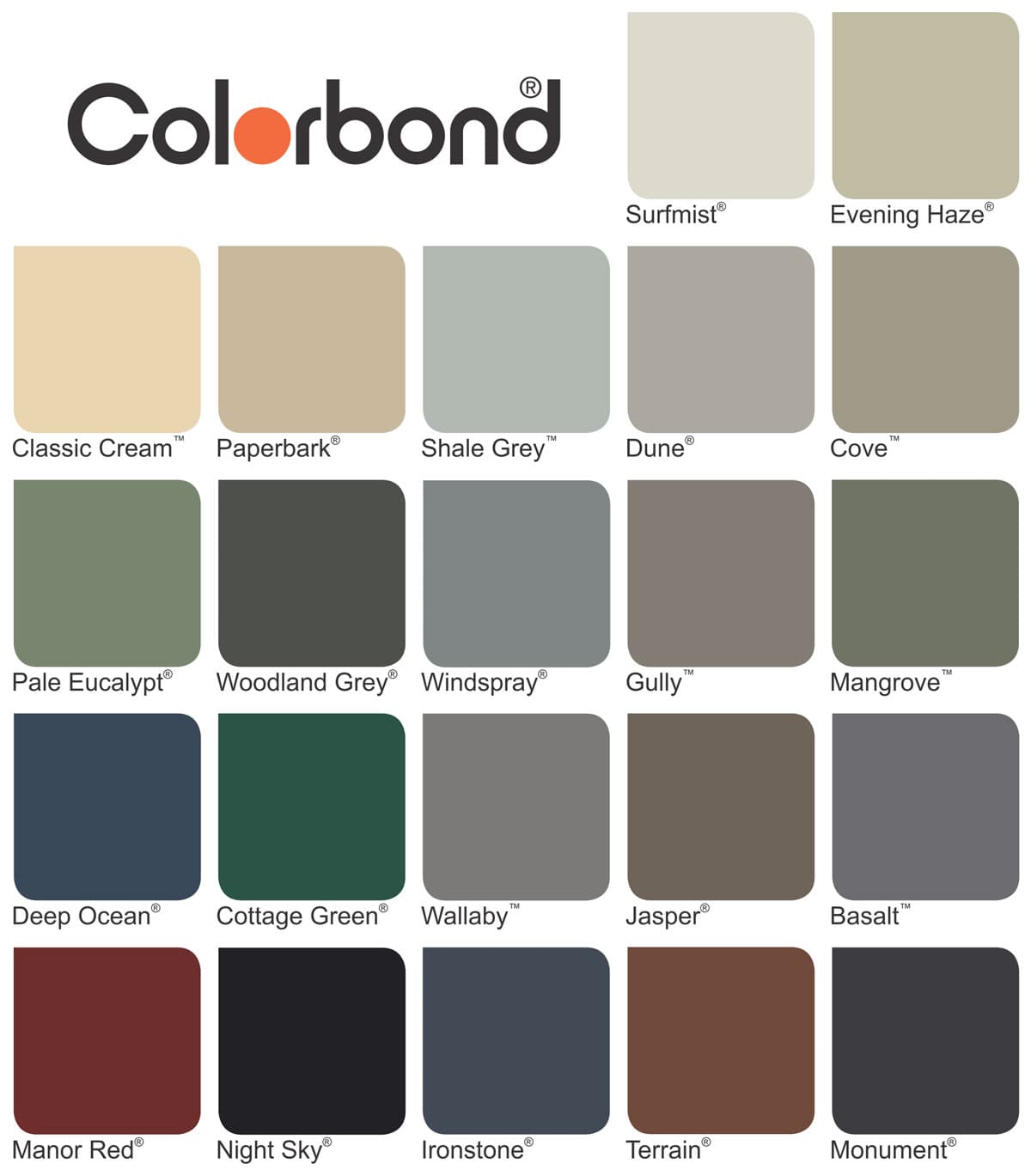 Professional Expert Roof Painting Services in Sydney - Colour Consulting in Sydney
